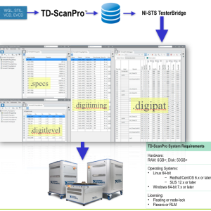 TD-ScanPro Annual Maintenance