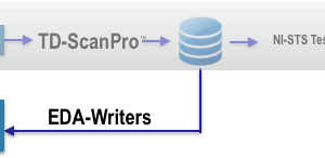 EDA-Writers Module (Windows) Annual Maintenance